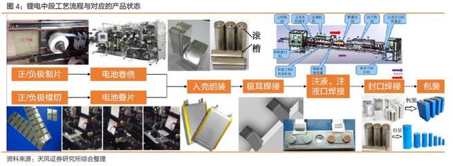 锂电扩产浪潮涌动，国产装备龙头迎全球化份额提升新机遇